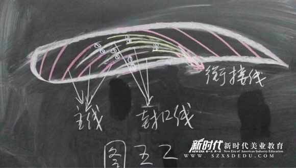 揭秘新时代新时代半永久课堂上学员手记